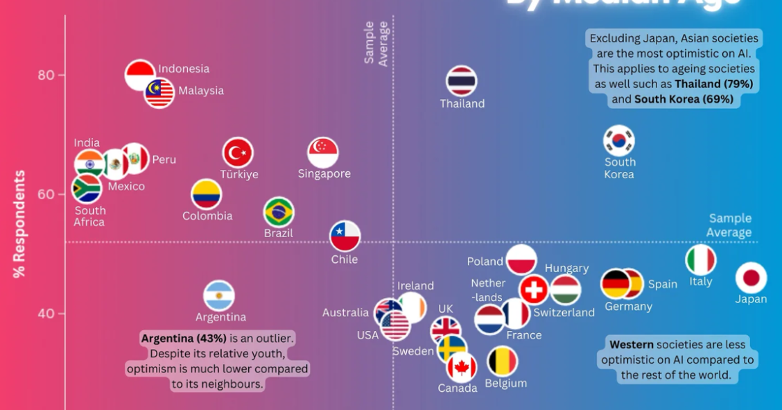 intelligenza artificiale