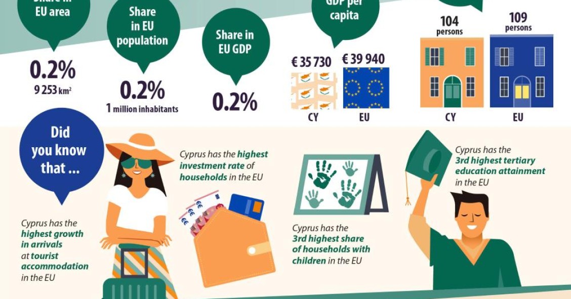 Cipro alla guida del Consiglio Ue