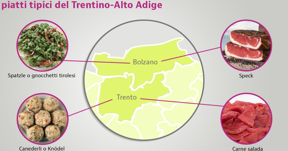 piatti tipici Trentino Alto Adige