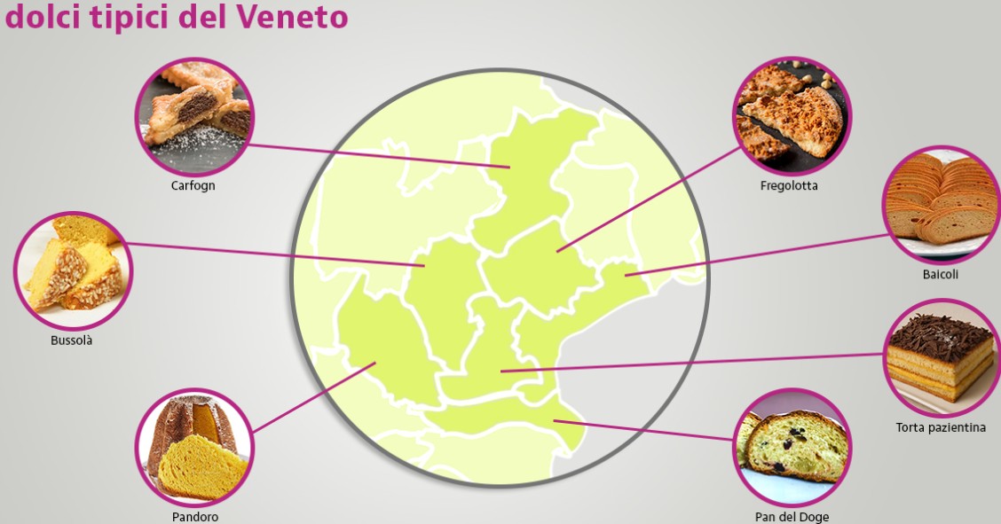 dolci tipici veneti 