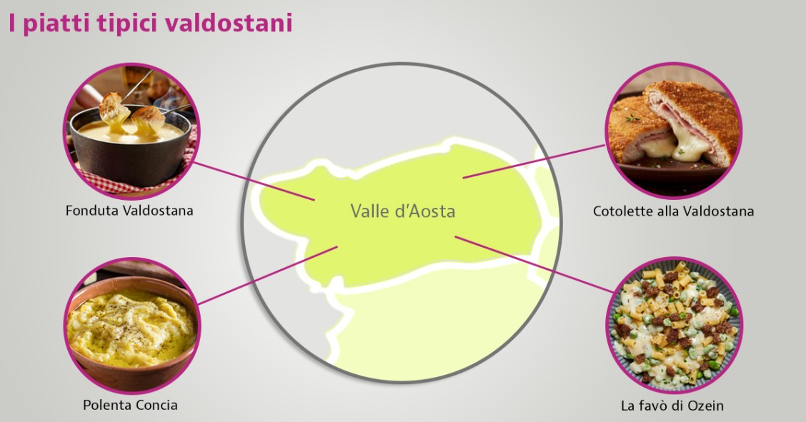 piatti tipici Valle d’Aosta 