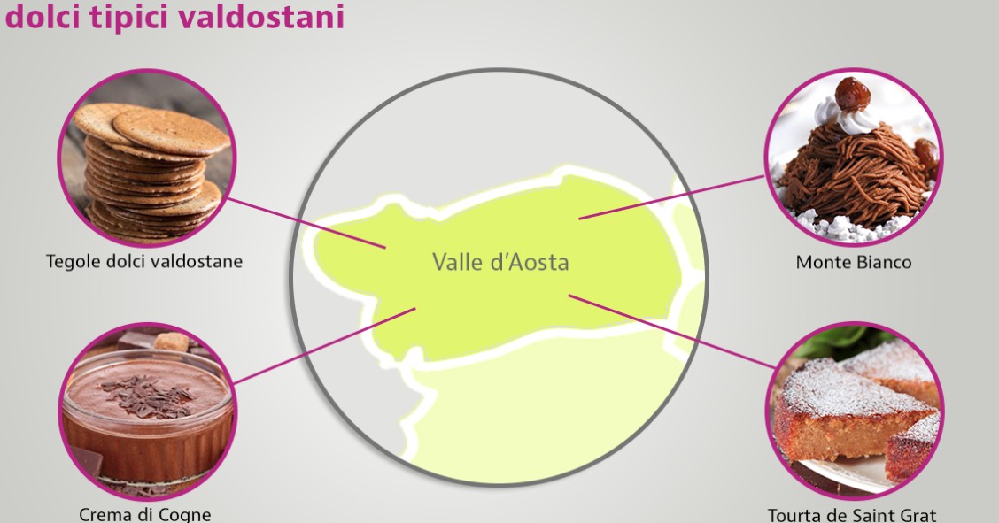 dolci tipici della valle d'aosta 