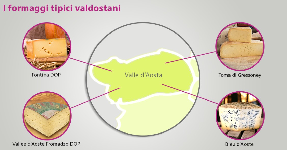 formaggi tipici valdostani