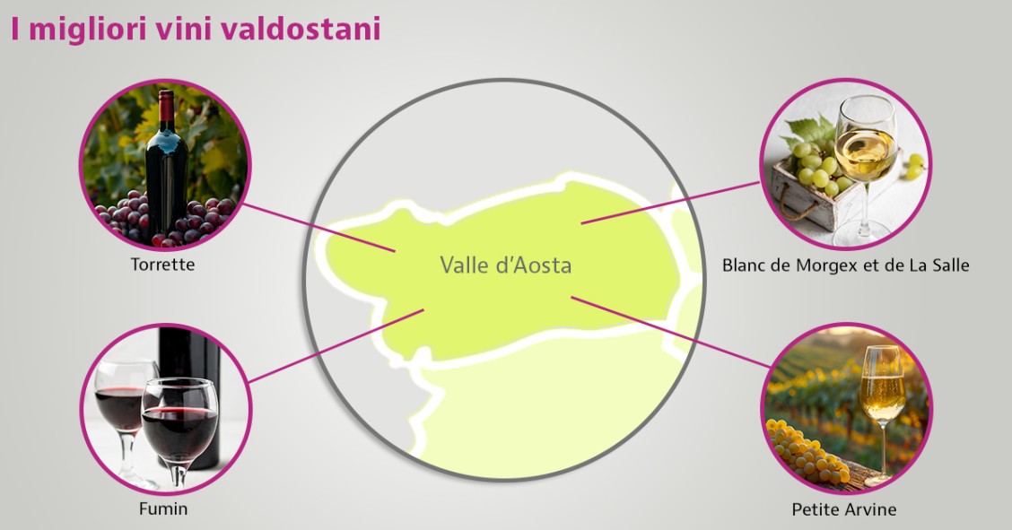migliori vini valdostani