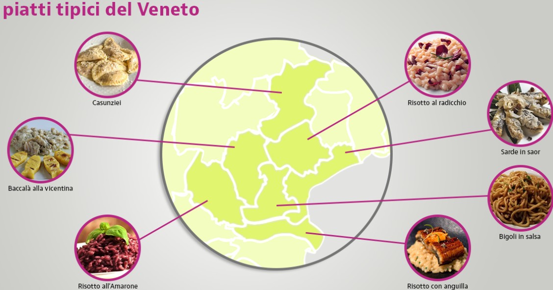 piatti tipici veneti 