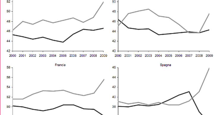 Immagine del giorno: LE ENTRATE E LE USCITE IN EUROPA