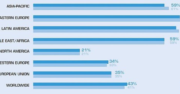 Immagine del giorno: l'aumento della pirateria informatica