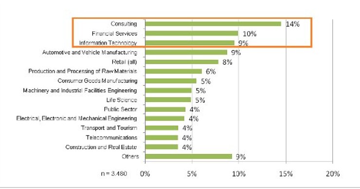 Crisi, in europa il manager è mobile