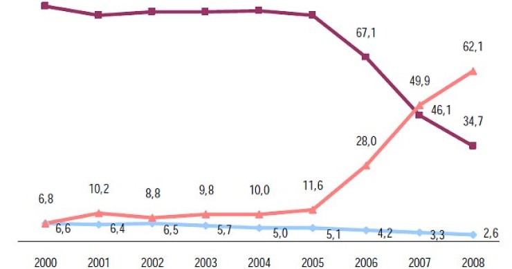 Immagine del giorno: divorzi, a chi vanno i figli