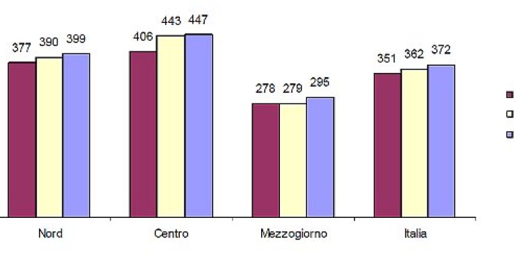 Per affitto e mutuo se ne va 1/3 della spesa familiare