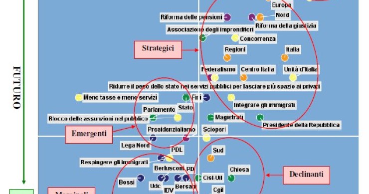 Immagine del giorno: le parole della politica