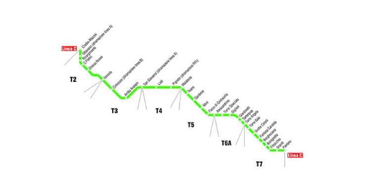 A Roma i prezzi delle case fermi a un anno fa (tabella)