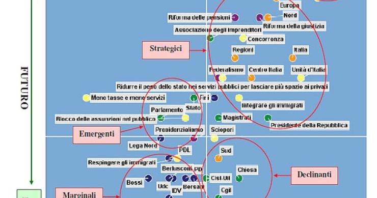 Le parole che diciamo di più: napolitano ed evasione fiscale