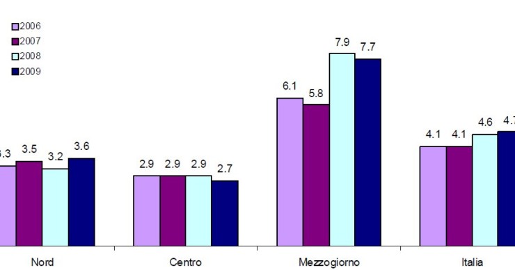 Immagine del giorno: i poveri in Italia