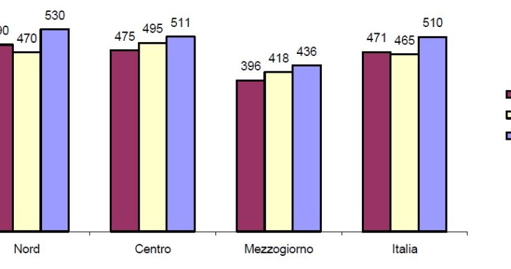 Immagine del giorno: l'importo medio della rata del mutuo 