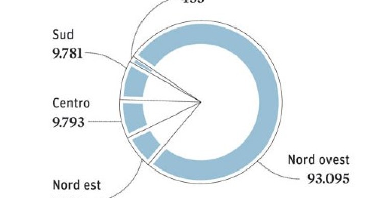 Immagine del giorno: il flop dei certificati medici online