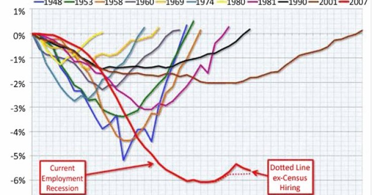 Immagine del giorno: tutte le crisi negli usa