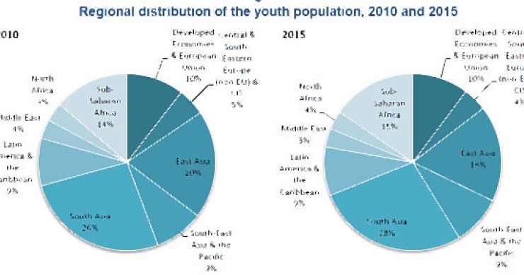 Immagine del giorno: il mondo non è dei giovani