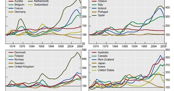 Immagine del giorno: 1970-2009. I prezzi delle case