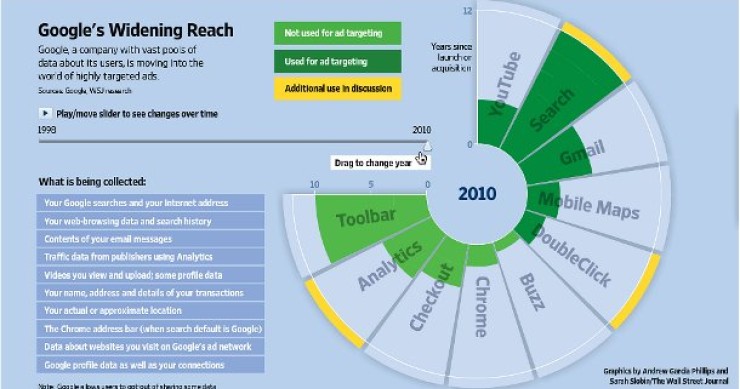 Immagine del giorno: sulle nostre tracce