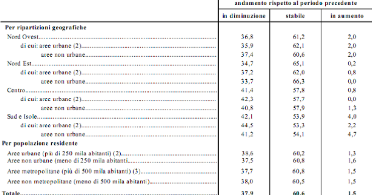 Immagine del giorno: le previsioni sui prezzi delle case