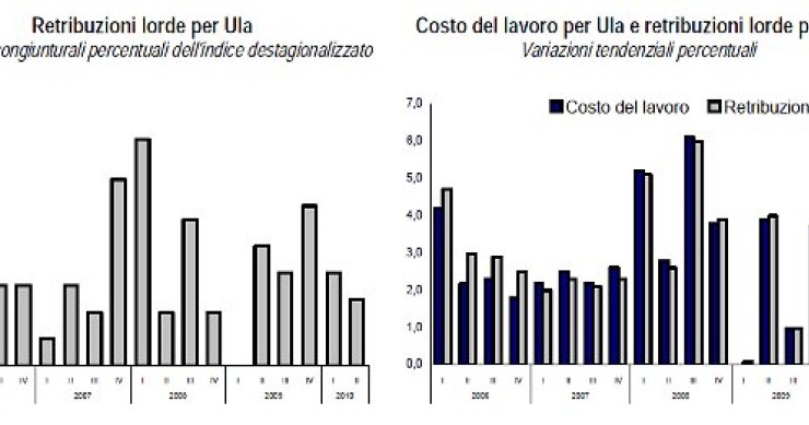 Immagine del giorno: aumentano gli stipendi in Italia