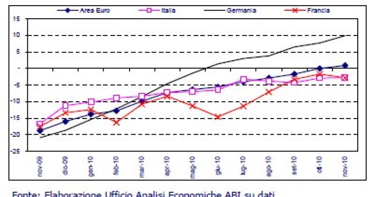 Immagine del giorno: quali imprese si fidano nell'economia?