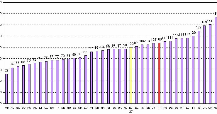 Immagine del giorno: i prezzi degli alimentari in europa a confronto
