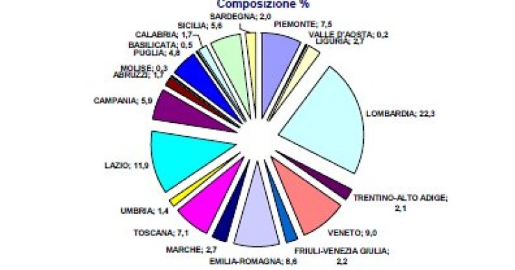Immagine del giorno: quanto chiedono in prestito le famiglie