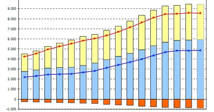 Immagine del giorno: la ricchezza delle famiglie italiane