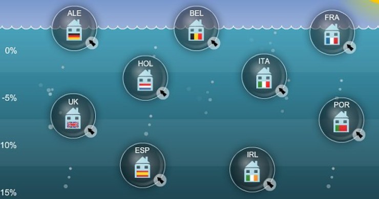 Fitch: "il mercato immobiliare italiano non sta ancora a galla"