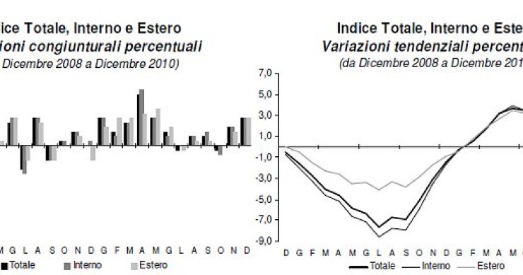 Immagine del giorno: in un anno vola l'inflazione del +4,5%