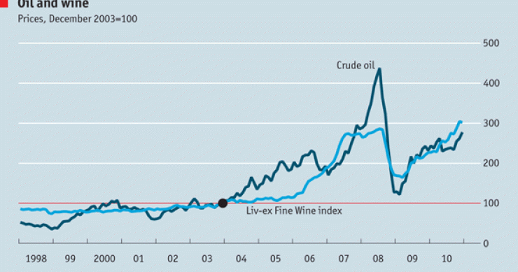 Immagine del giorno: cos'hanno in comune il vino e il petrolio?