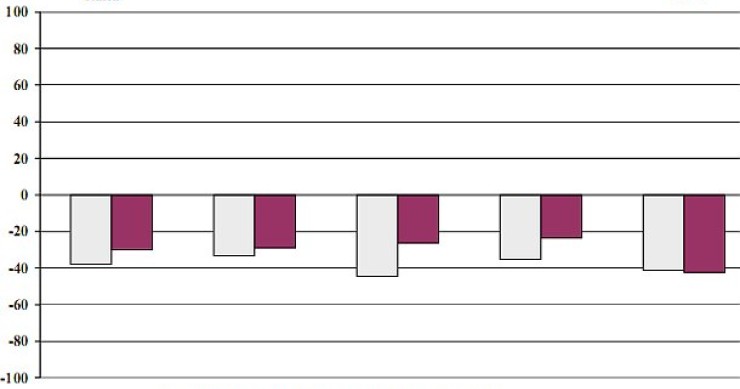 Immagine del giorno: l'andamento dei prezzi delle case nel 4q 2010