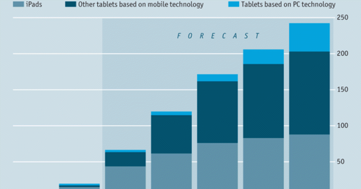Immagine del giorno: il dominio di steve jobs