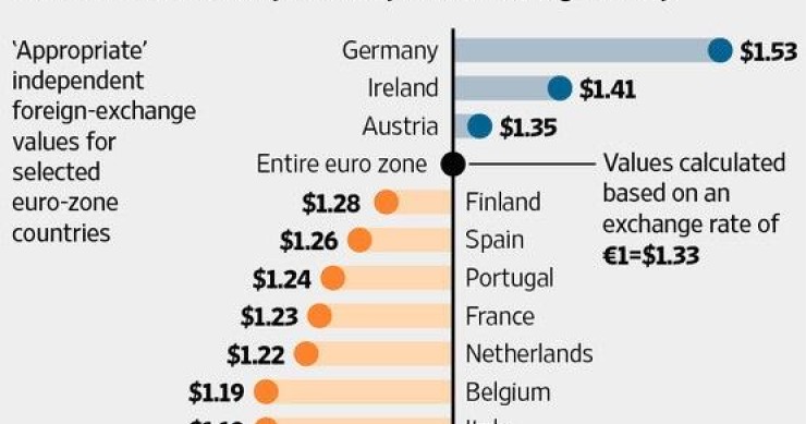 Immagine del giorno: quanto varrebbero le monete nazionali senza l'euro