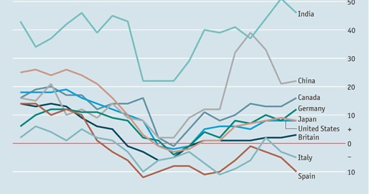 Immagine del giorno: i lavoratori italiani tra i più pessimisti al mondo