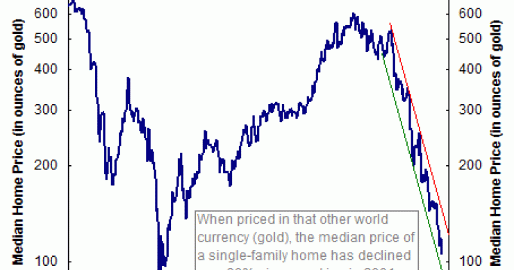 Immagine del giorno: il prezzo in oro delle case usa giú dell'80%