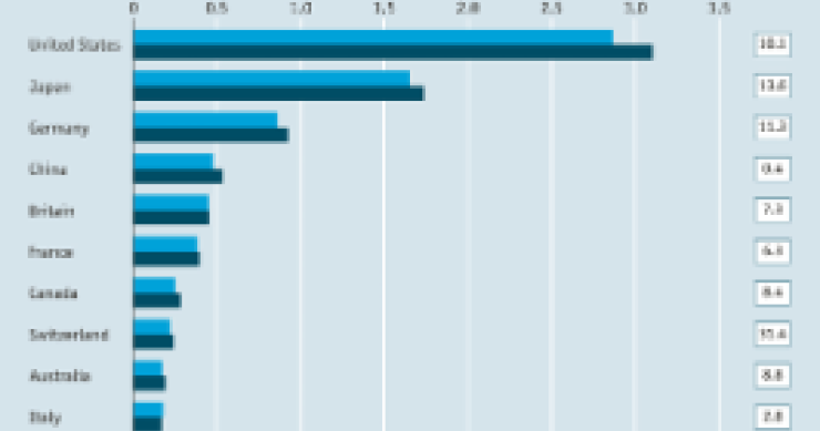 Immagine del giorno: dove sono i milionari?