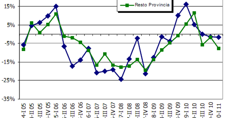 Le tendenze immobiliari delle principali città italiane (grafici)