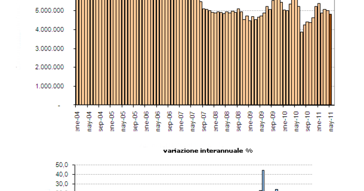 Immagine del giorno: vendita di case usate a maggio negli usa