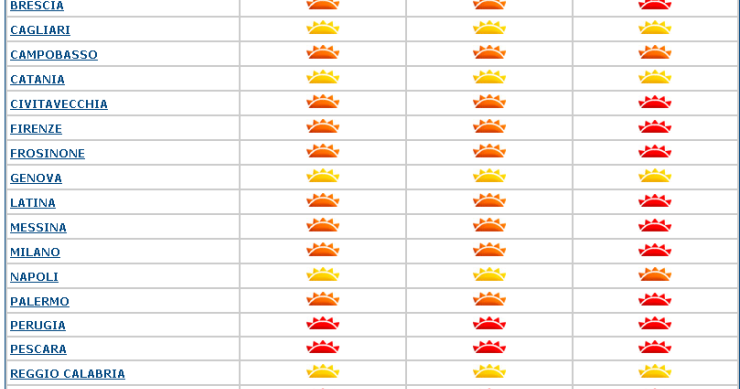 Immagine del giorno: che caldo fa: la situazione oggi e domani nelle città italiane