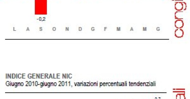 Immagine del giorno: aumentano i prezzi al consumo a giugno