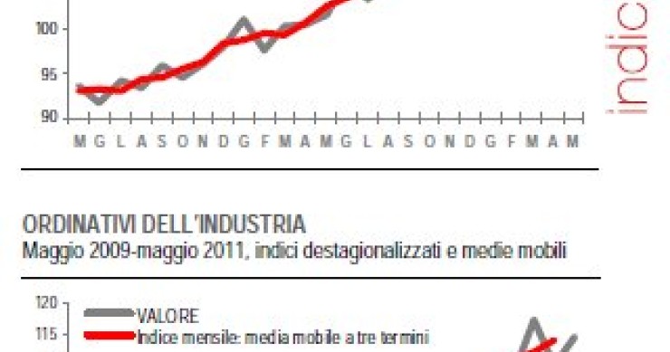 Immagine del giorno: in calo dell'1,7% il fatturato industriale (maggio)