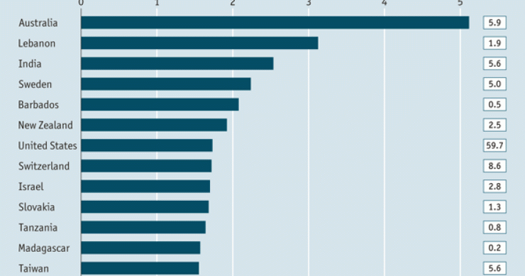 Immagine del giorno: dove vanno i turisti