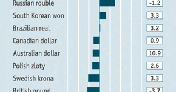 Immagine del giorno: altro che oro, il franco svizzero vola