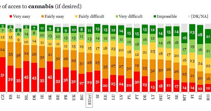 Immagine del giorno: in Italia è facile consumare cannabis