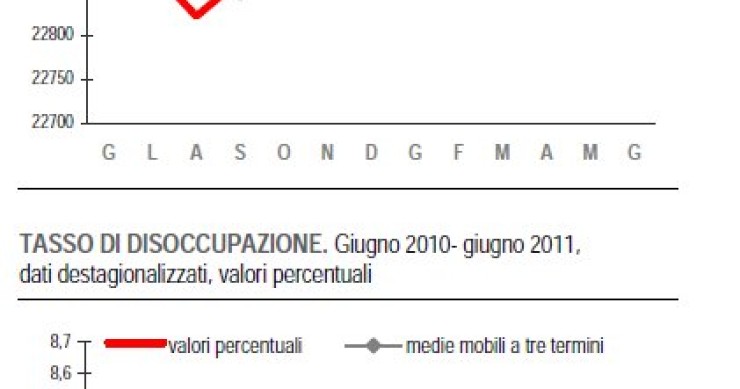 Immagine del giorno: la disoccupazione scende leggermente 