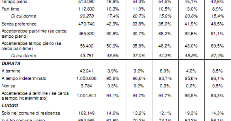 Immagine del giorno: cosa si aspetta chi cerca lavoro