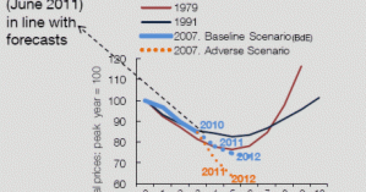 Spagna, peggio del previsto. I prezzi delle case giù del 38% nel 2012 (grafico)